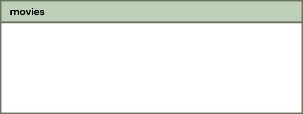 Princess Mononoke, Howl's Moving Castle, How to Train your Dragon, Spiderman Across the Spider-Verse, Coraline, Kiki Delivery Service, Whisper of The Heart, Spirited Away,
